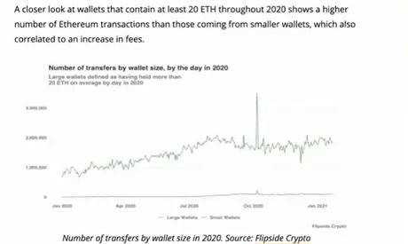 ETH and gas fees_1 ETH and gas fees_1