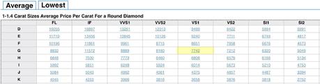 Diamond Prices – March 2021