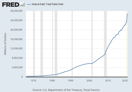 Federal Debt: Total Public Debt (GFDEBTN) | FRED | St. Louis Fed