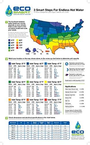 EcoSmart Tankless Water Heater Reviews