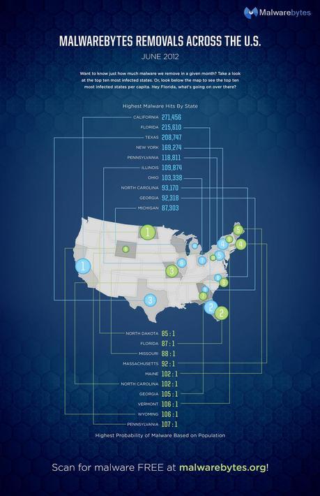 Malwarebytes Removals Across The US Infographic