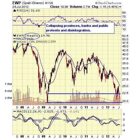 EWP WEEKLY