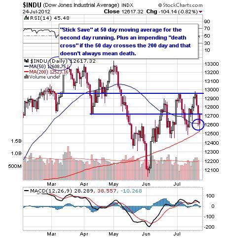 $INDU WEEKLY