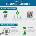 Information About Administration