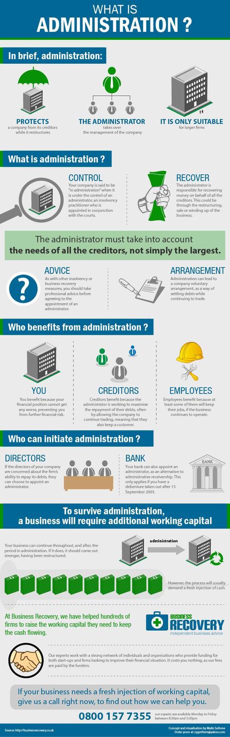 Infographic Explaining Administration
