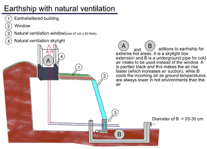 English: A picture of the workings of natural ...