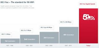 Broadcom Wi-Fi