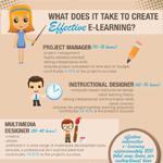 How To Create Effective e-Learning