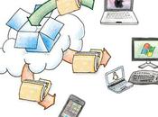 Smartphone Apps That Save Time: Access Your Files Anywhere
