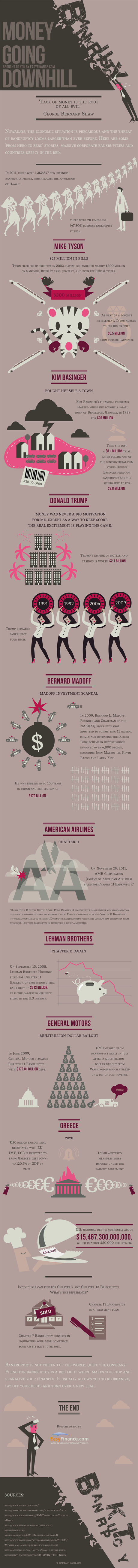 Celebrity Bankruptcy Infographic
