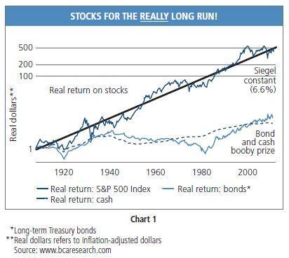 Which Way Wednesday – Waiting on the Fed, then the ECB