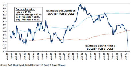 Which Way Wednesday – Waiting on the Fed, then the ECB