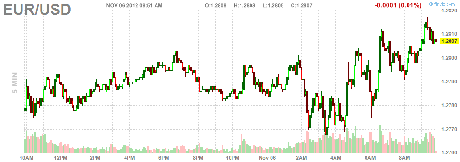 Thursday Flip Flop – Can Draghi Deliver the Goods? Thursday Flip Flop – Can Draghi Deliver the Goods?