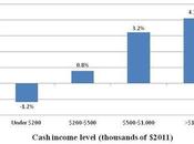 Thursday Flip Flop Draghi Deliver Goods?