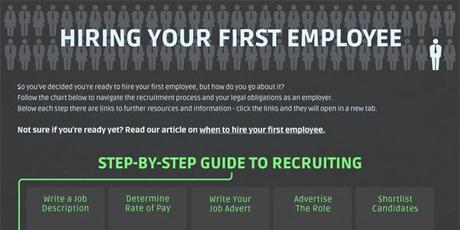 Interactive Infographic on Hiring Your First Employee