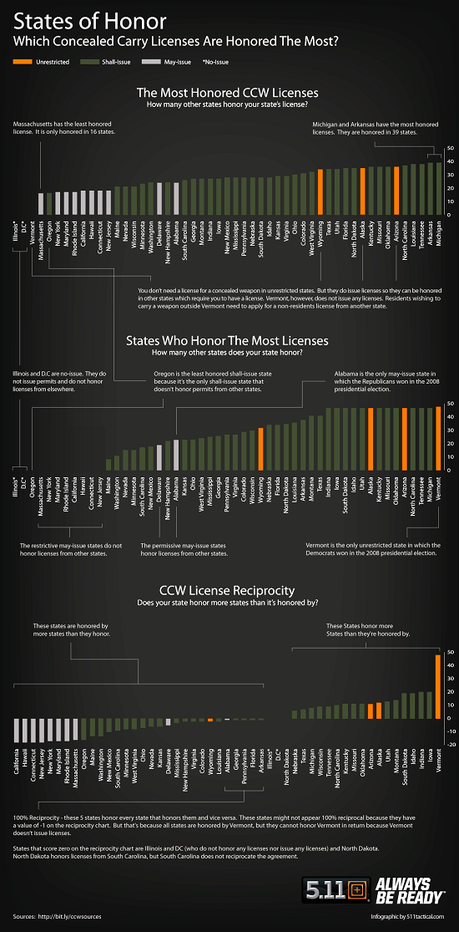 Infographic on CCW Reciprocity