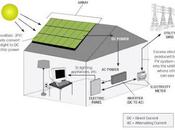 SOLAR ENERGY 101: Solar Energy Works!