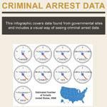 Criminal Arrests in the United States