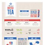 About English Tea