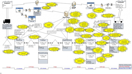 Value Stream Mapping 1024x576 5 Easy Steps to a Value Stream Mapping Process