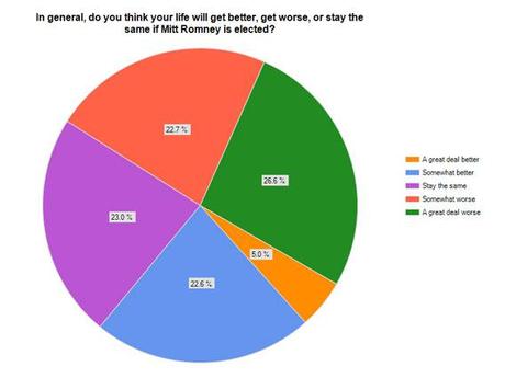 Which Candidate do you trust to improve your life?