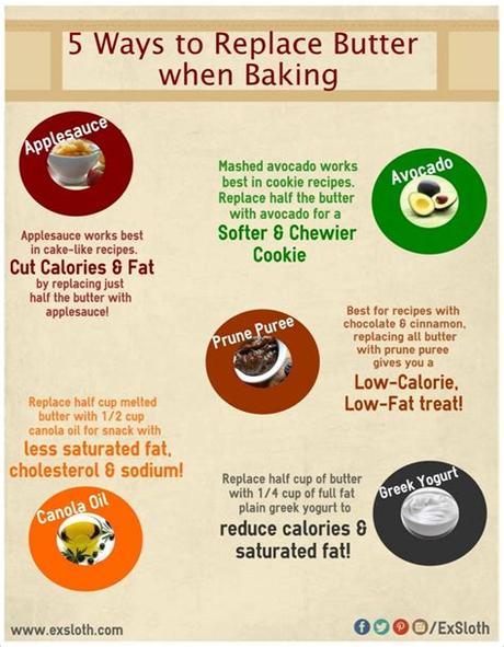 I try to keep my kitchen stocked with this crucial ingredient, but sometimes i quickly run out when i'm recipe testing. How to Replace Butter When Baking (Infographic) - Diary of ...