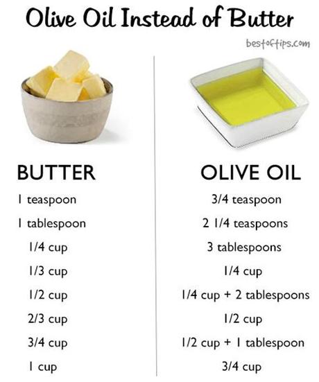 Healthy substitutes for butter in baking that can be easily incorporated into recipes. Baking with Olive Oil Instead of Butter | Healthy baking ...