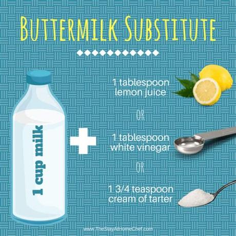 It can be purchased or made inexpensively at home with a food processor or flour substitutes are worth investigating and trying to include in your diet. Buttermilk Substitute - thestayathomechef.com