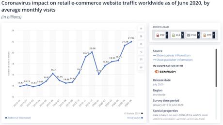 Why You Should Be Wary Of Expanding To Multiple E-commerce Stores