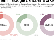 Diversity Inclusion Tech Industry