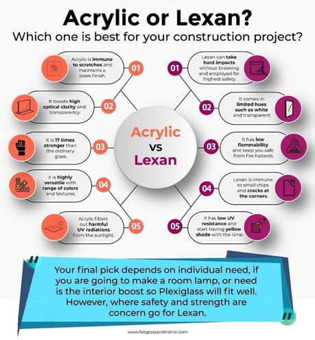 Plastic Glass: Difference Between Acrylic (Plexiglass) and Lexan (Polycarbonate)