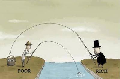 Our Gross Wealth Inequality in the US