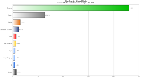 Why to choose Testsigma as your cross browser compatibility testing tool?