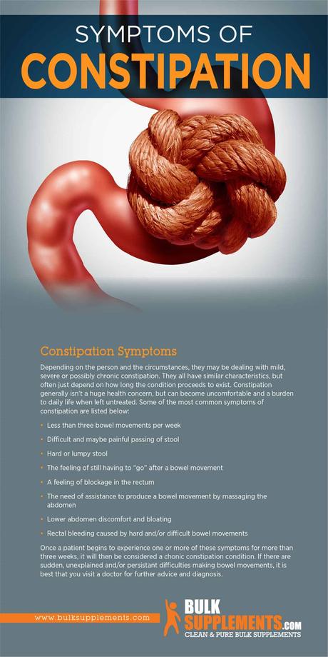 Constipation Symptoms