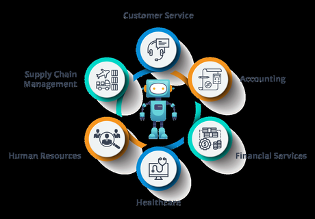 RPA Vs Test Automation