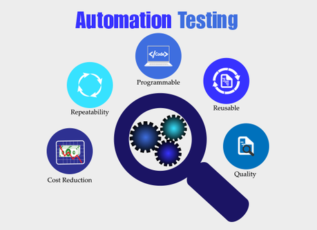 RPA Vs Test Automation