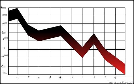 Graph chart stock down drawing
