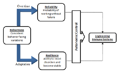 Thinking about the Spread of the Coronavirus (1)