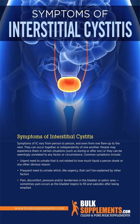 Interstitial Cystitis Symptoms