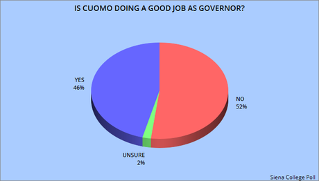 NY Doesn't Want Cuomo To Resign Or Run For Re-Election