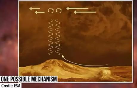 Venus’s atmosphere Venus’s atmosphere