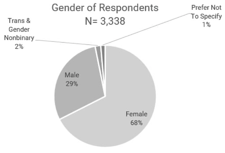 3,795 Hate Incidents Directed At Asian-Americans Last year