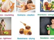 Langhanabrimhaniya Adhyaya