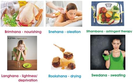 LANGHANABRIMHANIYA ADHYAYA