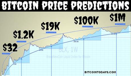 bitcoin prediction 2026