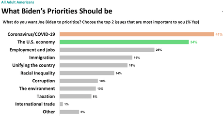 President Biden's Job Approval Remains Strong