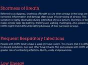 Chronic Obstructive Pulmonary Disease (COPD): Symptoms, Causes Treatment