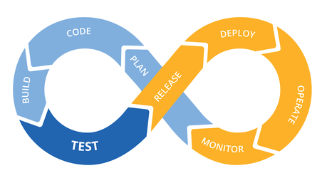 Android Device Testing: A No-hassle Guide For Testers