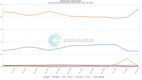 Android Device Testing: A No-hassle Guide For Testers