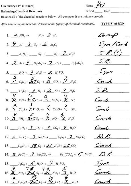 Basically, there are five types of chemical equations and their reactions. Chemical Reactions Balancing Equations Worksheets
